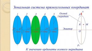 Урок №1 Общие сведения по геодезии. Предмет геодезия.