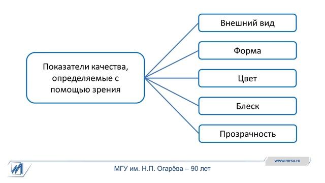 Методы оценки качества пищевых продуктов