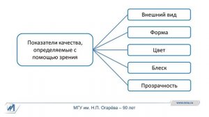 Методы оценки качества пищевых продуктов