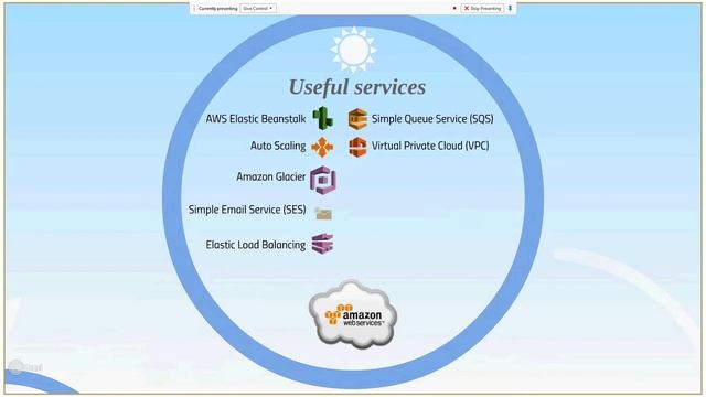 AWS for developers by Maksym Shtyria (Rus) смотреть онлайн
