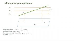 Отрисовка рельефа методом интерполяции