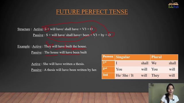 Active-Passive Voice : Future Perfect Tense(Students/ Competition) смотреть онлайн