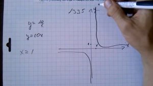 №335 алгебра 8 класс Макарычев гдз