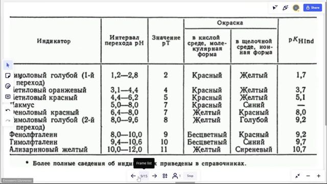 АК Биологическое практика 2