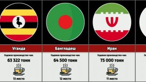 Страны по производству чая