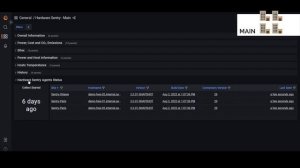 Hardware Sentry Dashboards for Grafana: Getting started