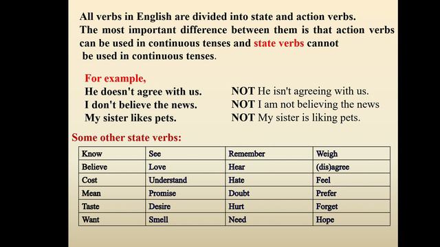 lesson 2 Present Simple vs Present Continuous смотреть онлайн