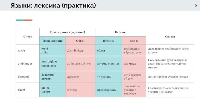 [4] Языки. Доклады без листочка. Предостережения использования мнемотехники. смотреть онлайн