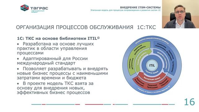 ООО "ТаграС БизнесСервис". Создание ITSM-системы в холдинге ТАГРАС, Интеграция 1C-Коннект и 1С:ITIL