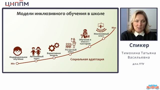 Лекция 2. Инклюзия в дошкольных образовательных организациях. 01.12.2022