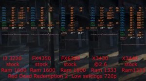 Red Dead Redemption 2__i3 3220 vs FX 4350 vs FX 6300 vs Xeon X3430@2.6Ghz  vs X3440 stock (gtx 970)