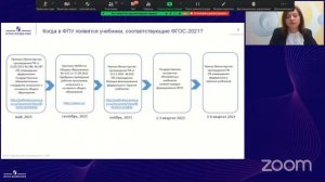 «Особенности ФГОС 4.0: структура, содержание, требования».