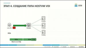 Сделай шаг вперед - миграция VDI с VMware на HOSTVM. Часть 2