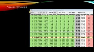 Гамма-барьеры помогают роллировать недельные продажи.