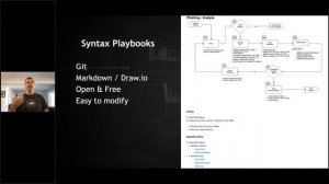 WWHF | IR Playbooks - A New Open Source Resource | Mathieu Saulnier | 1-Hour