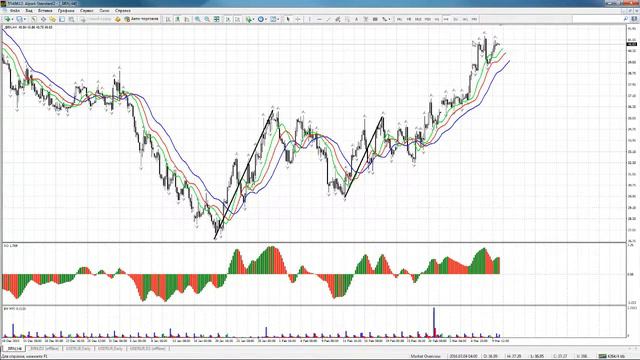 10.03.2016 - Обзор финансовых рынков от Александра Котина 10.03.2016 смотреть онлайн