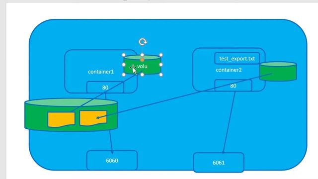 Docker Container Volume Management - Video 17 смотреть онлайн