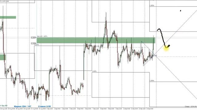 Торговля на низковолатильных сессиях 14 09 16 смотреть онлайн