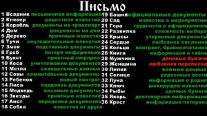 Двойное сочетание карт Ленорман Письмо