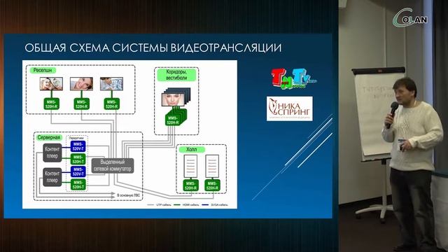 Передача AV по IP. История успеха. Проект системы видеотрансляции в медицинском центре НикаСпринг