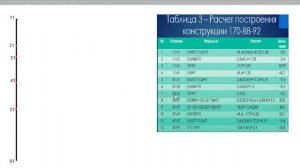 Построение чертежа конструкции плечевого изделия по методике ЕМКО СЭВ 1 часть