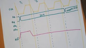 U2 L7 |OPCODE FETCH Timing diagram in 8085 Microprocessor | Timing Diagram for 8085 microprocessor