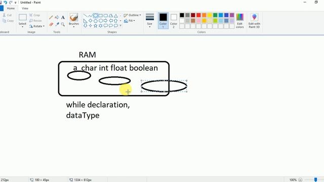 Core Java for Selenium - Variables Declaration, Initialization