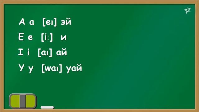 Английский с нуля. АНГЛИЙСКИЙ АЛФАВИТ. Произносим слова по буквам. смотреть онлайн
