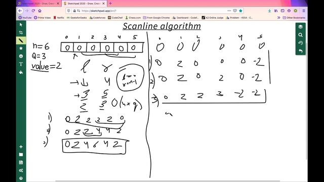 Scanline algorithm || For Competitive Programming
