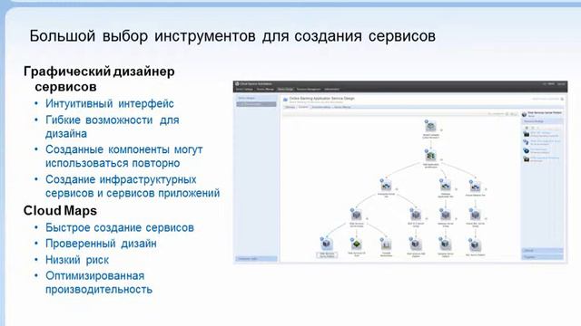HP CloudSystem платформа для управления облачными услугами смотреть онлайн