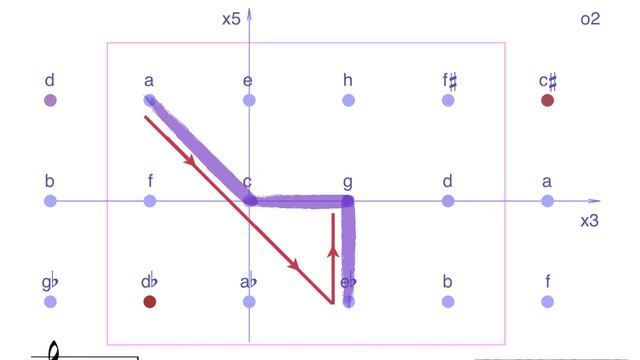 Трезвучия, септаккорды, нонаккорды в пространстве кратностей (ПК). Справочный материал. смотреть онлайн