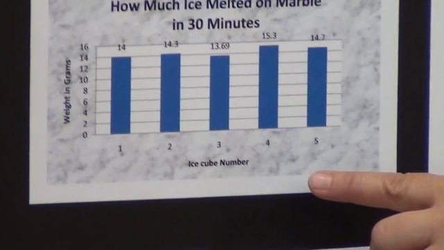 Science Project - 7. Create Graphs & Charts, then Analyze the Data смотреть онлайн