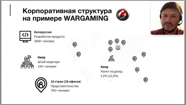 Структура корпораций. Строим свою корпорацию в Европе.