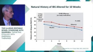 Рифаксимин в лечении СИБР и СРК