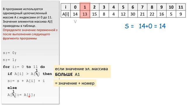 Решение задания №19. Досрочный ЕГЭ по информатике – 2020 смотреть онлайн