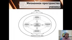 Современные образовательные технологии и практики. Спикер Волкова М.В.