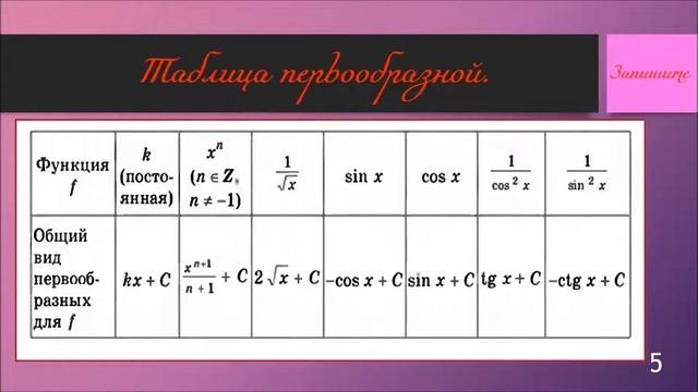 Первообразная
