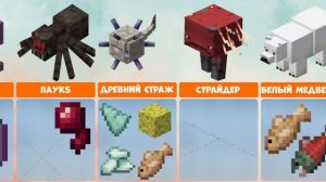 Мобы Майнкрафт и их дропы