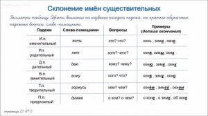 Склонение имён существительных