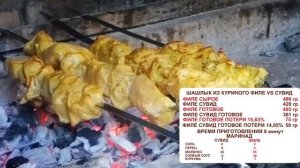Первый раунд. Шашлык из курицы сувид, су-вид, су вид VS сырая курица
