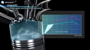 Honda 1.5L Turbo Engine - Earth Dreams Technology
