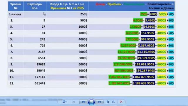PDK.Amazon - Кейс - Материалы для скачивания - ОБЗОР 2020 - 2025 ! смотреть онлайн