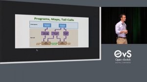 BPF: Next Generation of Programmable Datapath by Thomas Graf, Cisco Systems