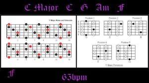 Acoustic Guitar Backing Track in C How to Improvise Perfect Solos Over Chord Changes