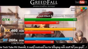 GTX 660 vs RX 460 vs R7 260x Latest Games 2019 Benchmarks @1080p