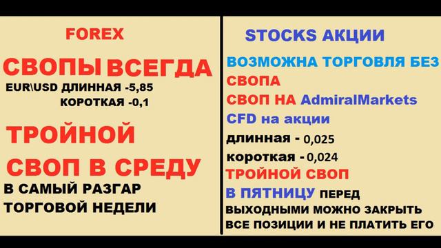 Форекс или акции/forex Vs Stocks/на каком рынке торговать?