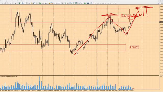 Форекс прогноз на сегодня, 10.04.18. Евро, фунт смотреть онлайн