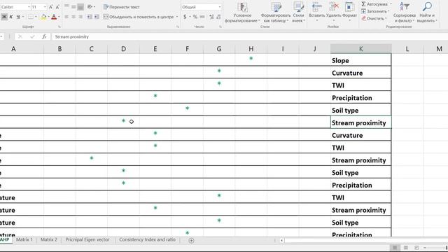 Matrix of comparison of thematic layers for water erosion mapping in AHP смотреть онлайн
