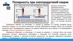 Основы сварочного производства. Консультация к вступительным испытаниям