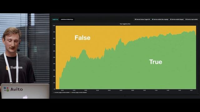 Feature toggles: back then and now  Владимир Игнатов Авито